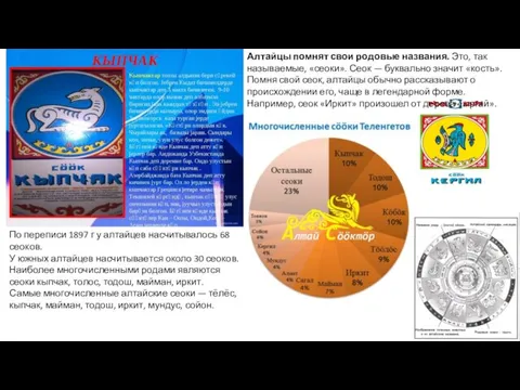 Алтайцы помнят свои родовые названия. Это, так называемые, «сеоки». Сеок