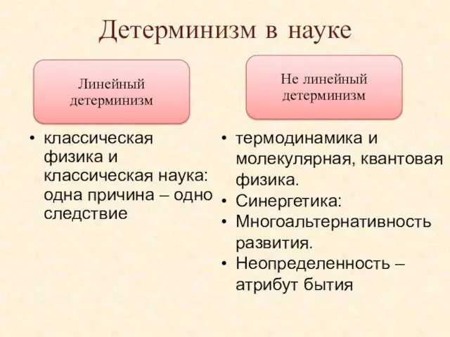 Детерминизм в науке классическая физика и классическая наука: одна причина