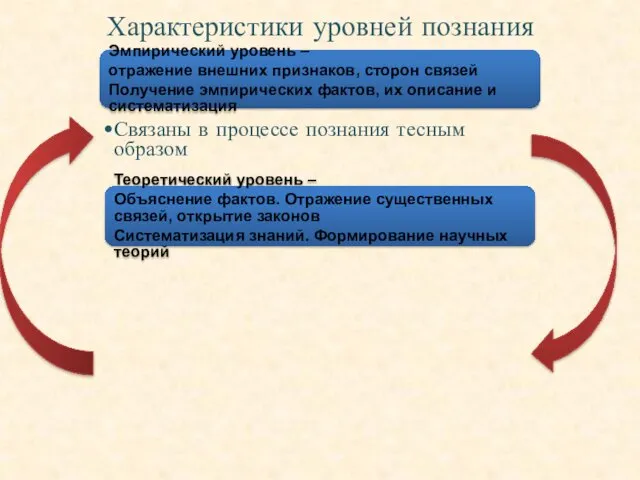 Характеристики уровней познания Эмпирический уровень – отражение внешних признаков, сторон