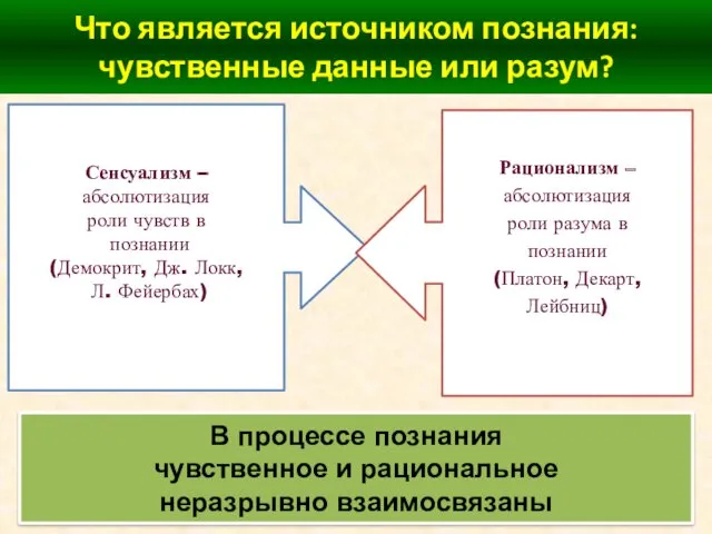 Что является источником познания: чувственные данные или разум? В процессе