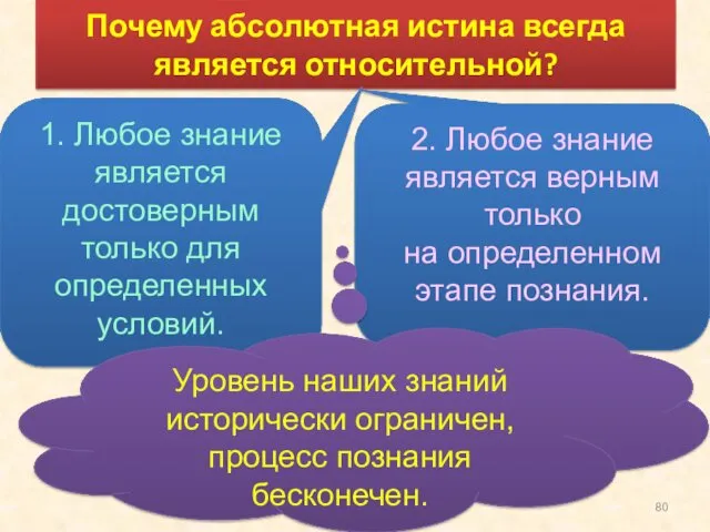 Почему абсолютная истина всегда является относительной? 2. Любое знание является