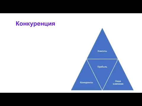 Конкуренция