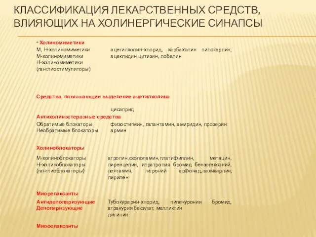 КЛАССИФИКАЦИЯ ЛЕКАРСТВЕННЫХ СРЕДСТВ, ВЛИЯЮЩИХ НА ХОЛИНЕРГИЧЕСКИЕ СИНАПСЫ