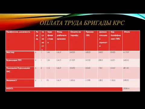 ОПЛАТА ТРУДА БРИГАДЫ КРС