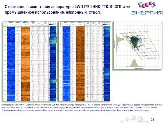 Месторождение Поточное. Скважина хх39Г. Сравнение данных, полученных при проведении, ГИС