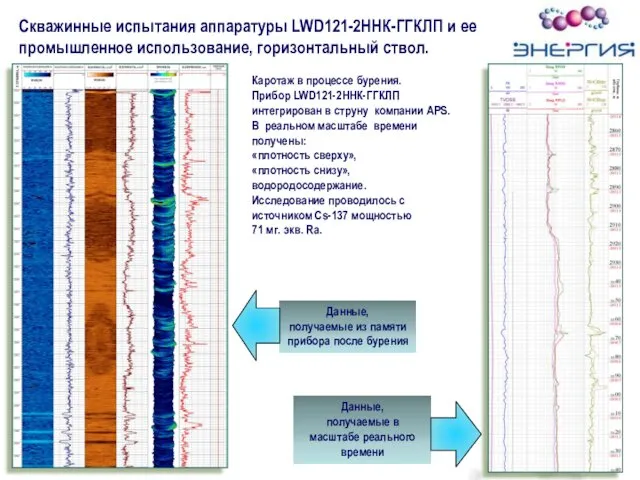 Каротаж в процессе бурения. Прибор LWD121-2ННК-ГГКЛП интегрирован в струну компании