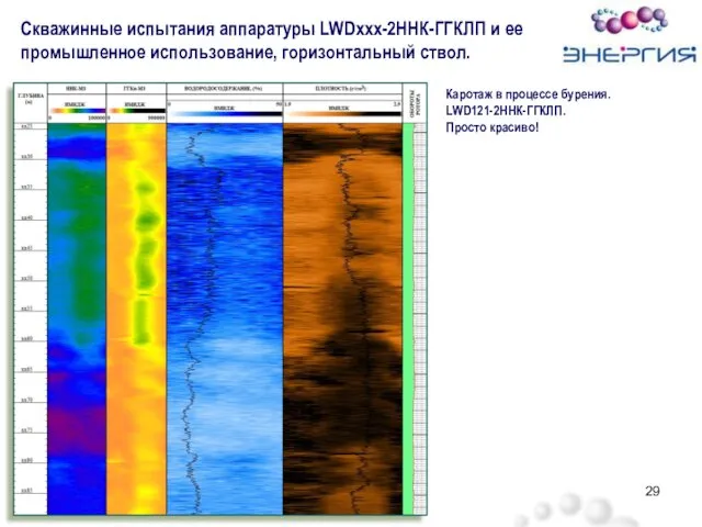 Каротаж в процессе бурения. LWD121-2ННК-ГГКЛП. Просто красиво! Скважинные испытания аппаратуры