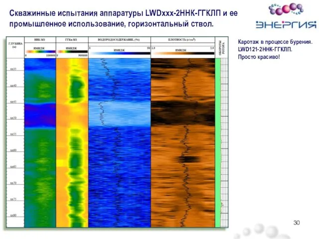 Каротаж в процессе бурения. LWD121-2ННК-ГГКЛП. Просто красиво! Скважинные испытания аппаратуры