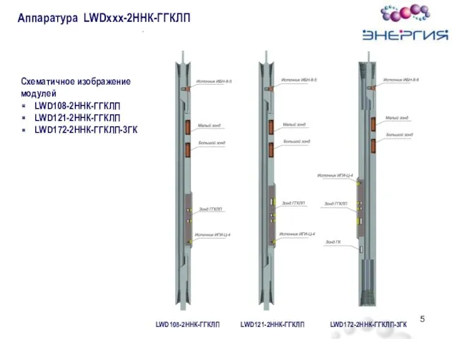 Схематичное изображение модулей LWD108-2ННК-ГГКЛП LWD121-2ННК-ГГКЛП LWD172-2ННК-ГГКЛП-3ГК LWD108-2ННК-ГГКЛП LWD121-2ННК-ГГКЛП LWD172-2ННК-ГГКЛП-3ГК Аппаратура LWDххх-2ННК-ГГКЛП