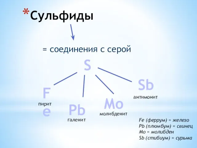 Сульфиды S = соединения с серой пирит галенит молибденит антимонит Fe Pb Mo