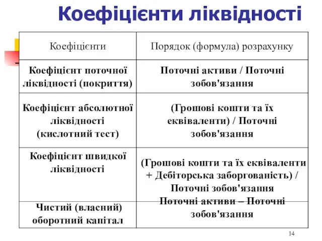 Коефіцієнти ліквідності