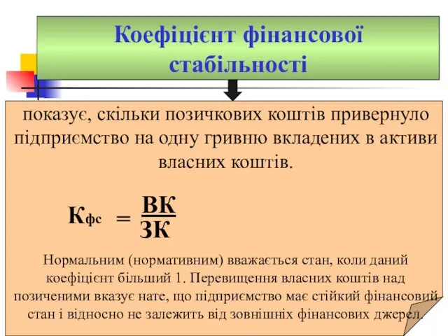 Коефіцієнт фінансової стабільності показує, скільки позичкових коштів привернуло підприємство на