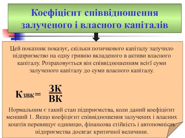 Коефіцієнт співвідношення залученого і власного капіталів Цей показник показує, скільки