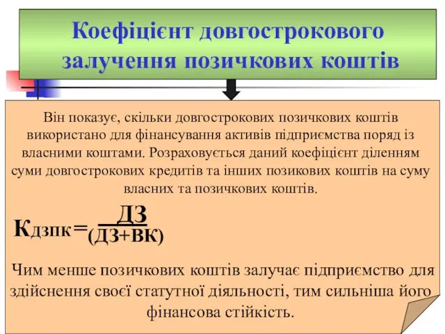 Коефіцієнт довгострокового залучення позичкових коштів Він показує, скільки довгострокових позичкових