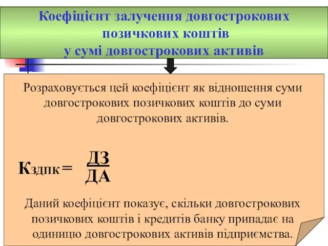 Коефіцієнт залучення довгострокових позичкових коштів у сумі довгострокових активів Розраховується