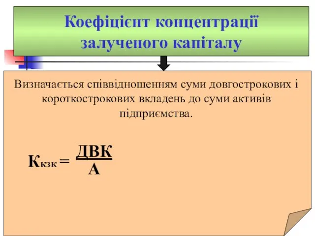 Коефіцієнт концентрації залученого капіталу Визначається співвідношенням суми довгострокових і короткострокових