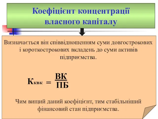 Коефіцієнт концентрації власного капіталу Визначається він співвідношенням суми довгострокових і