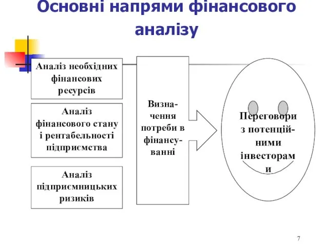 Основні напрями фінансового аналізу