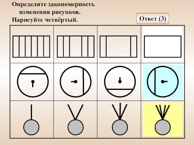 Определите закономерность изменения рисунков. Нарисуйте четвёртый. Ответ (3)