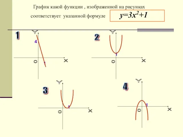 График какой функции , изображенной на рисунках соответствует указанной формуле у=3х2+1 4 1