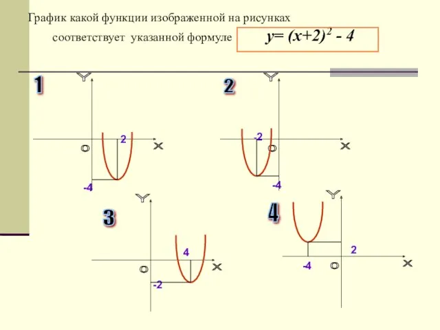 График какой функции изображенной на рисунках соответствует указанной формуле у= (х+2)2 - 4