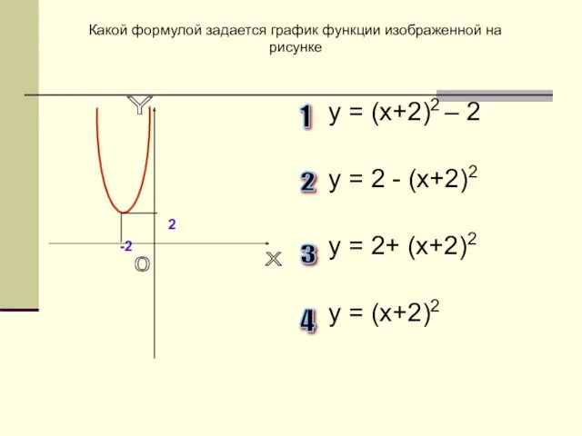 2 -2 у = (х+2)2 – 2 у = 2 - (х+2)2 у