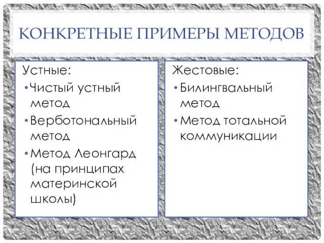 КОНКРЕТНЫЕ ПРИМЕРЫ МЕТОДОВ Устные: Чистый устный метод Верботональный метод Метод Леонгард (на принципах