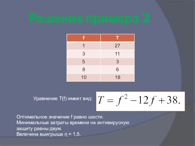 Решение примера 2 Уравнение T(f) имеет вид: Оптимальное значение f