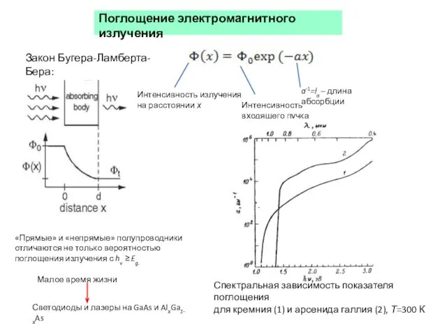 Поглощение электромагнитного излучения Закон Бугера-Ламберта-Бера: Интенсивность излучения на расстоянии х Интенсивность входящего пучка