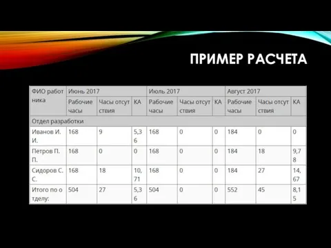 ПРИМЕР РАСЧЕТА