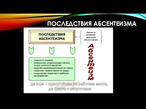 ПОСЛЕДСТВИЯ АБСЕНТЕИЗМА