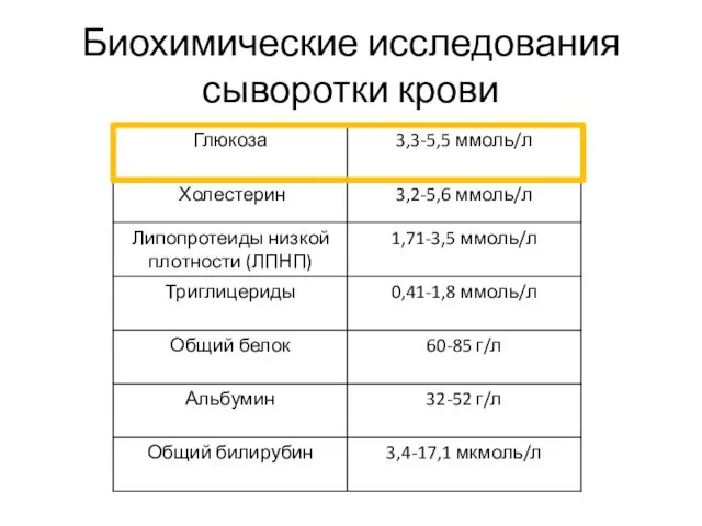 Биохимические исследования сыворотки крови