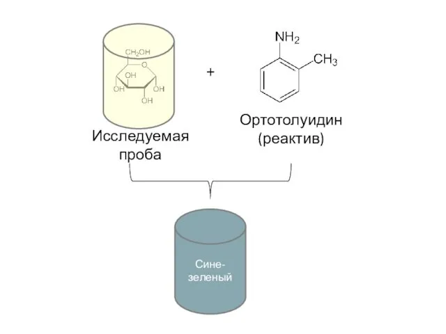 Ортотолуидин (реактив) + Сине-зеленый Исследуемая проба