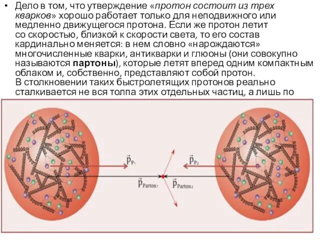 Дело в том, что утверждение «протон состоит из трех кварков»