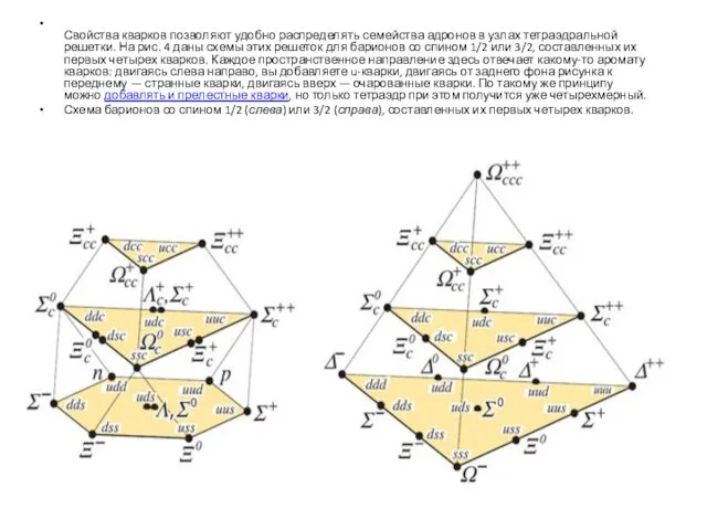 Свойства кварков позволяют удобно распределять семейства адронов в узлах тетраэдральной