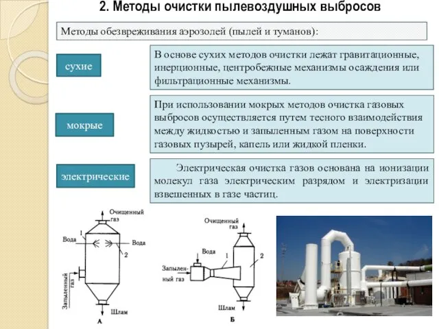 2. Методы очистки пылевоздушных выбросов Методы обезвреживания аэрозолей (пылей и