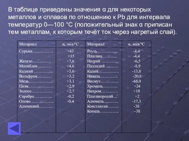 В таблице приведены значения α для некоторых металлов и сплавов