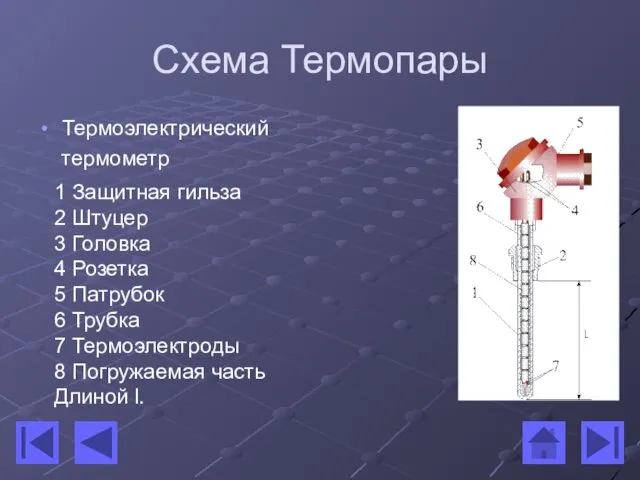 Схема Термопары Термоэлектрический термометр 1 Защитная гильза 2 Штуцер 3