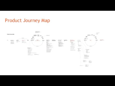 Product Journey Map