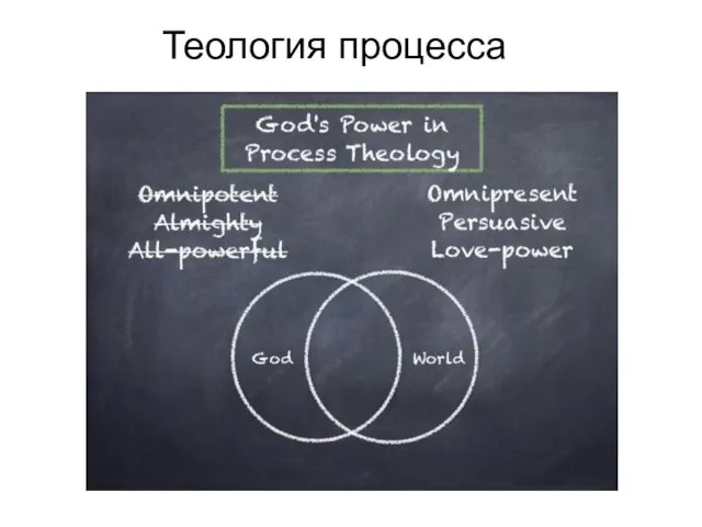 Теология процесса