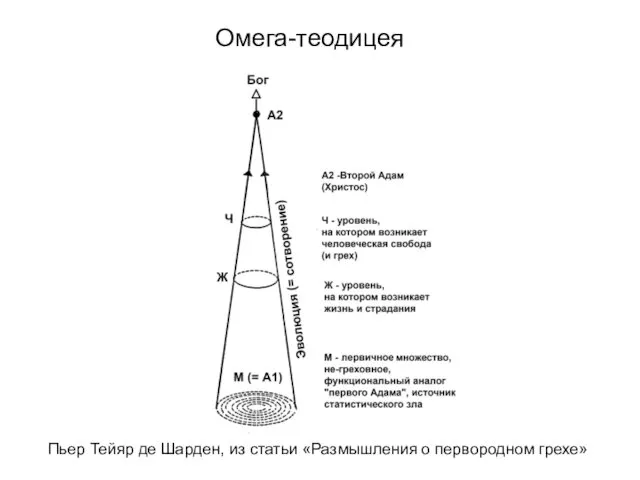 Омега-теодицея Пьер Тейяр де Шарден, из статьи «Размышления о первородном грехе»