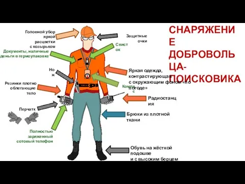 СНАРЯЖЕНИЕ ДОБРОВОЛЬЦА- ПОИСКОВИКА