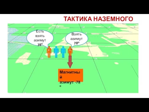 ТАКТИКА НАЗЕМНОГО ПОИСКА Взять азимут 78о Есть взять азимут 78о