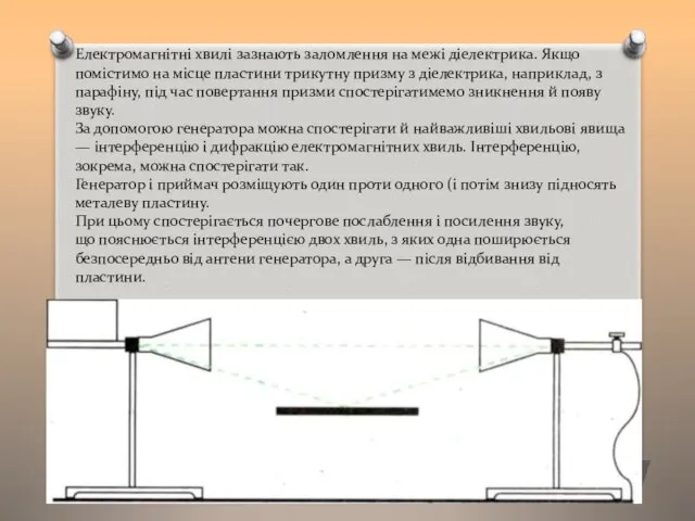 Електромагнітні хвилі зазнають заломлення на межі діелек­трика. Якщо помістимо на