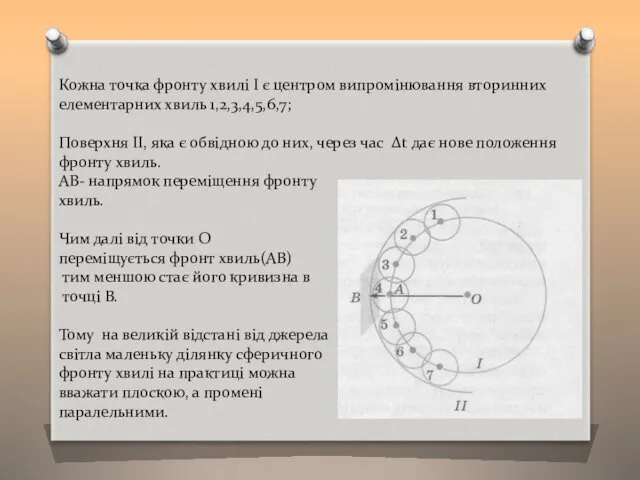 Кожна точка фронту хвилі І є центром випромінювання вторинних елементарних