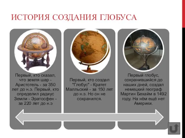 ИСТОРИЯ СОЗДАНИЯ ГЛОБУСА