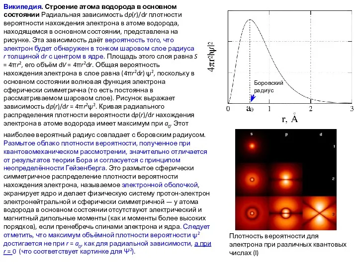 Википедия. Строение атома водорода в основном состоянии Радиальная зависимость dp(r)/dr