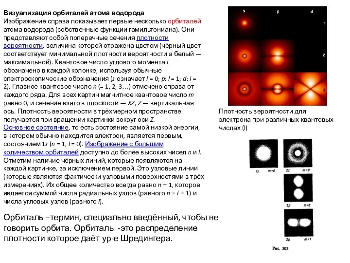 Визуализация орбиталей атома водорода Изображение справа показывает первые несколько орбиталей
