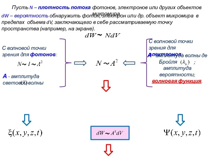 Пусть N – плотность потока фотонов, электронов или других объектов