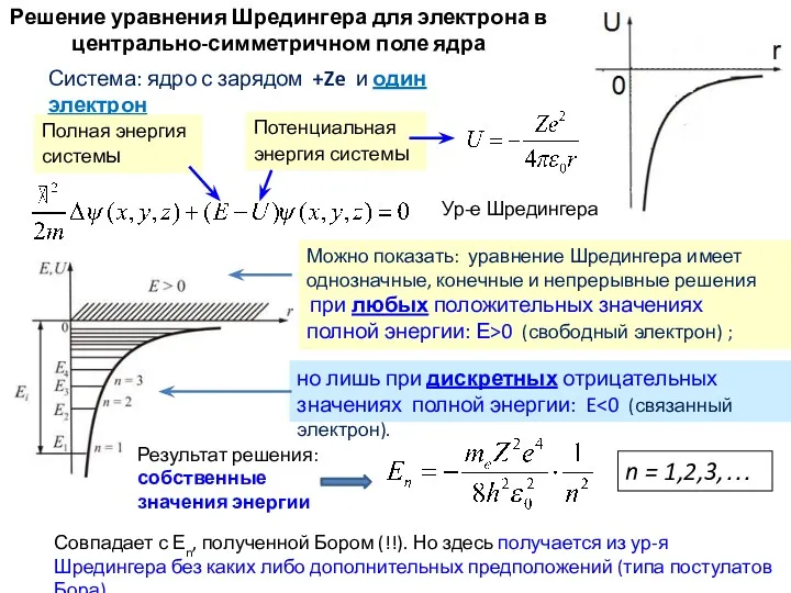 Система: ядро с зарядом +Ze и один электрон Решение уравнения